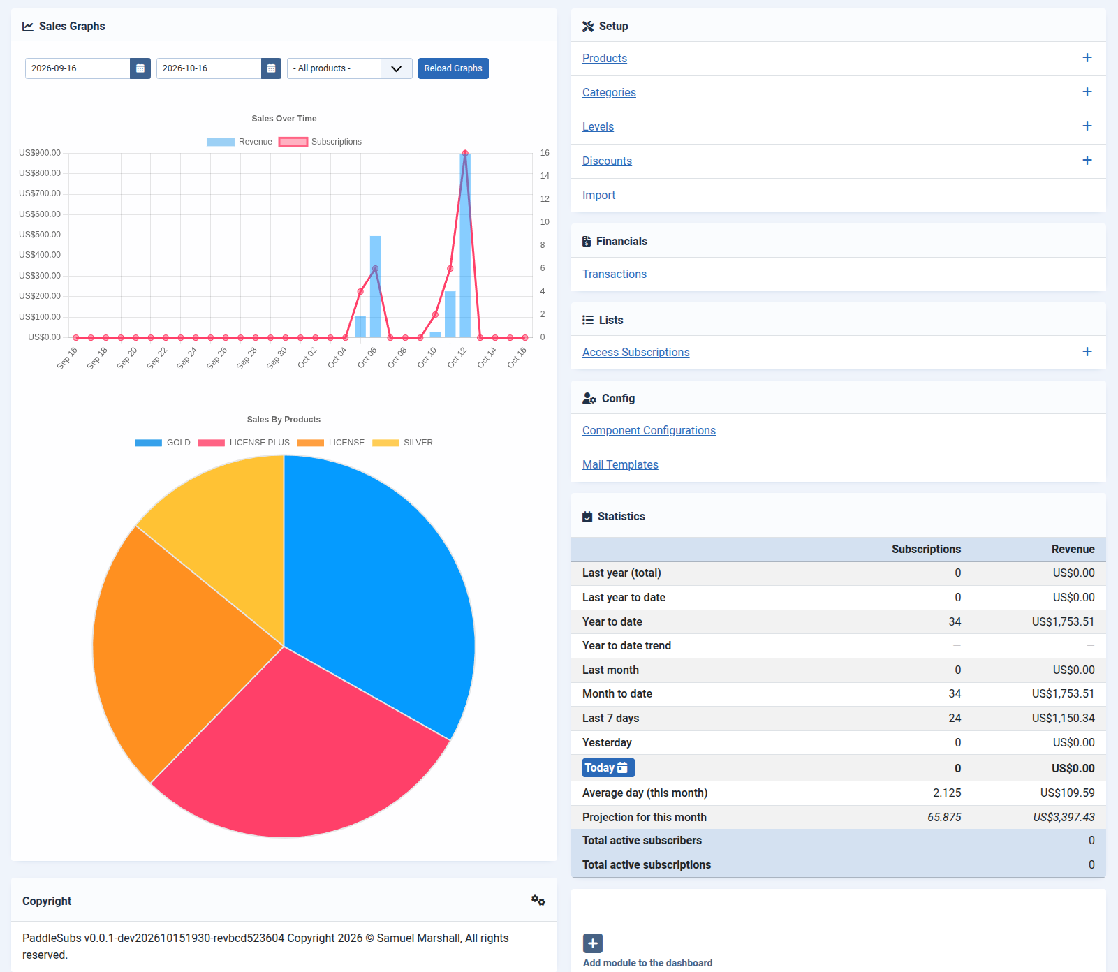 The PaddleSubs Dashboard: the Sales Graphs on the left, and on the right the menu of PaddleSubs pages above the Statistics table.